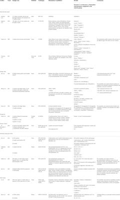 Metabolomics in Otorhinolaryngology